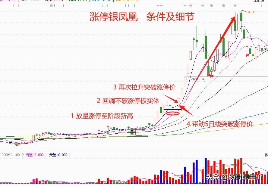 炒股乐趣大分享