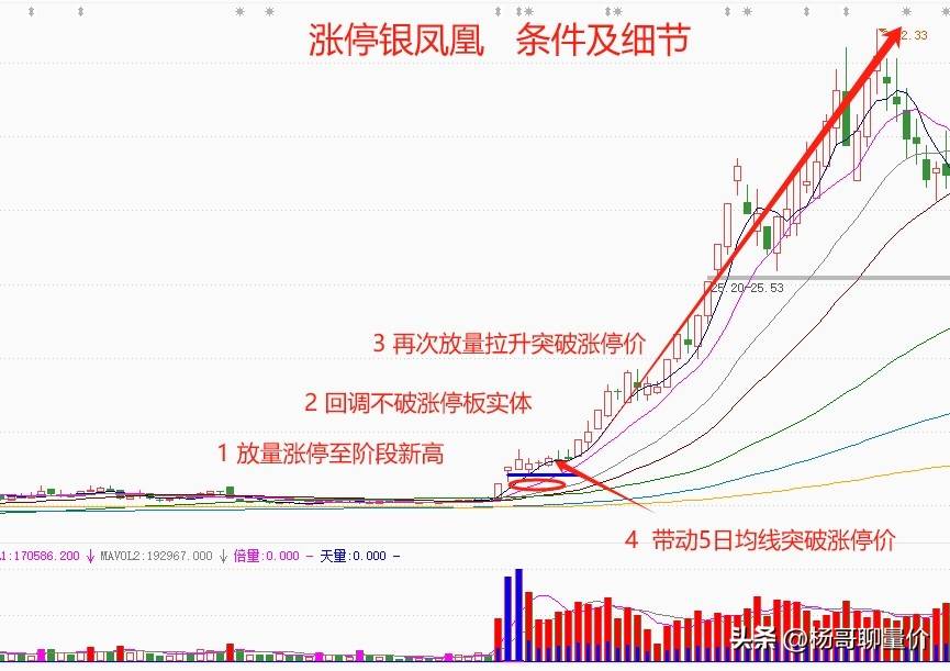 炒股乐趣大分享