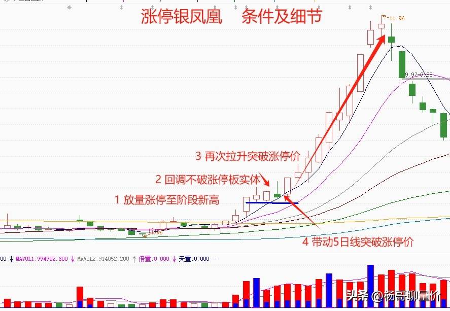 炒股乐趣大分享