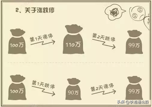 炒股8大通病