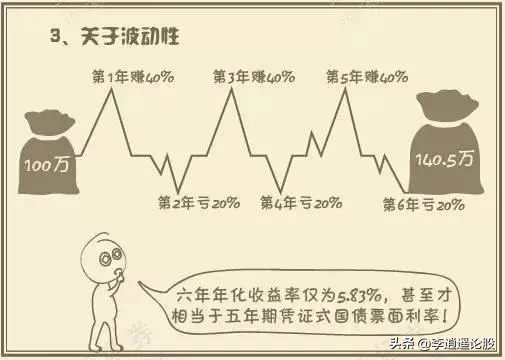 炒股8大通病