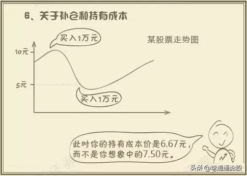 炒股8大通病