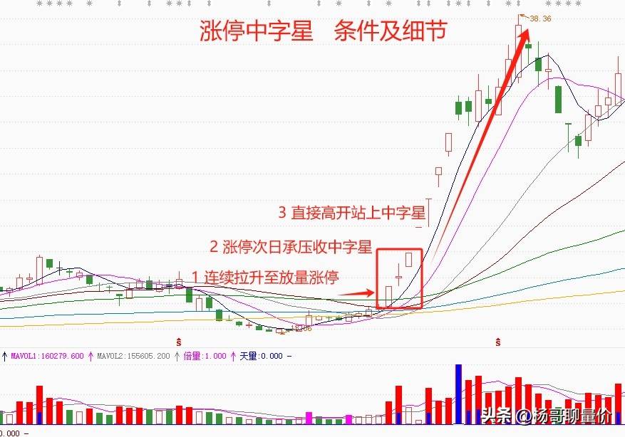 分享股市的得失
