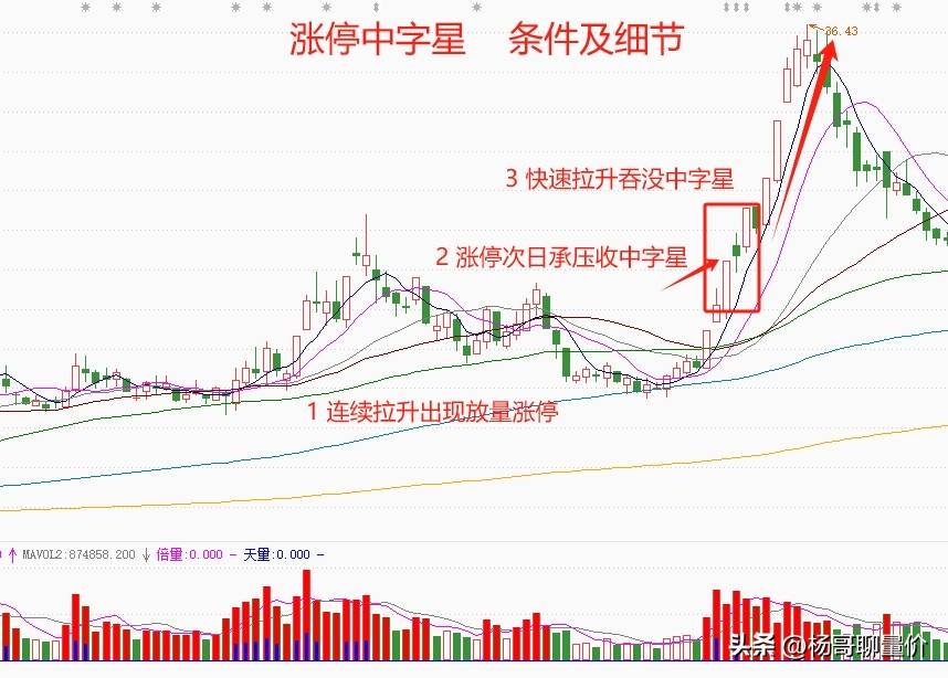 分享股市的得失