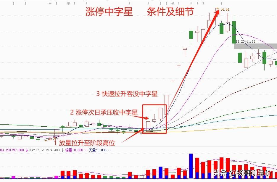 分享股市的得失