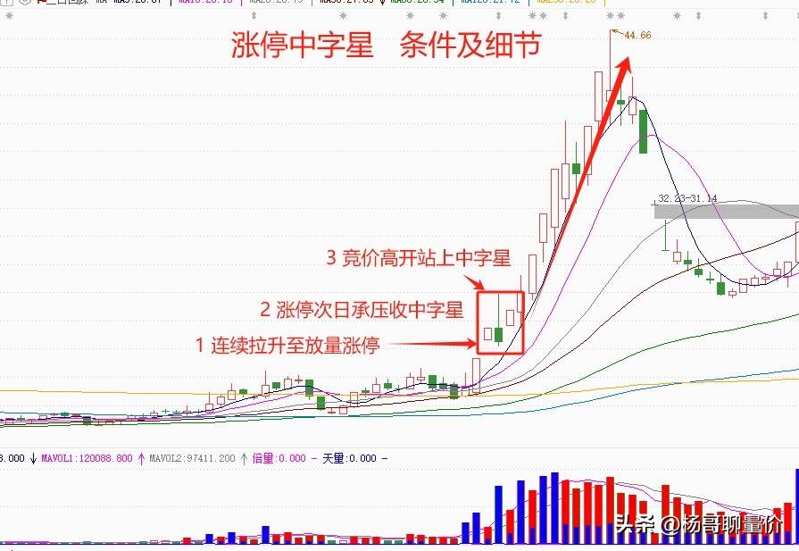 分享股市的得失