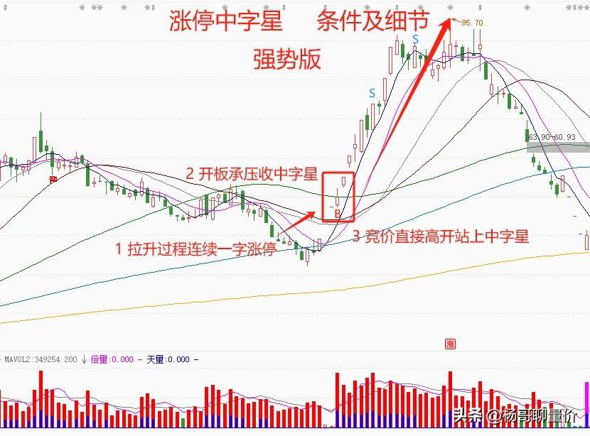 分享股市的得失