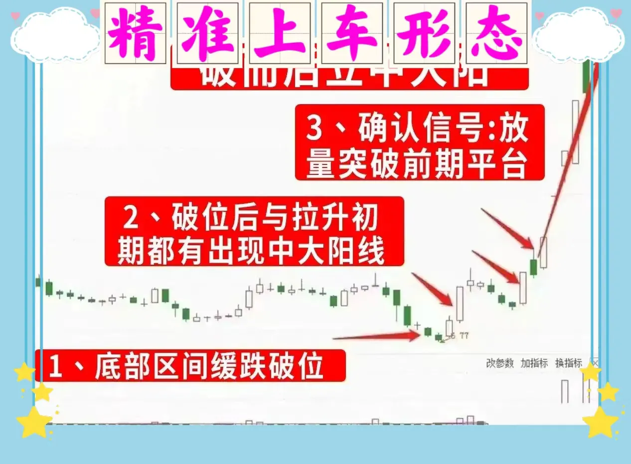 精准上车形态
