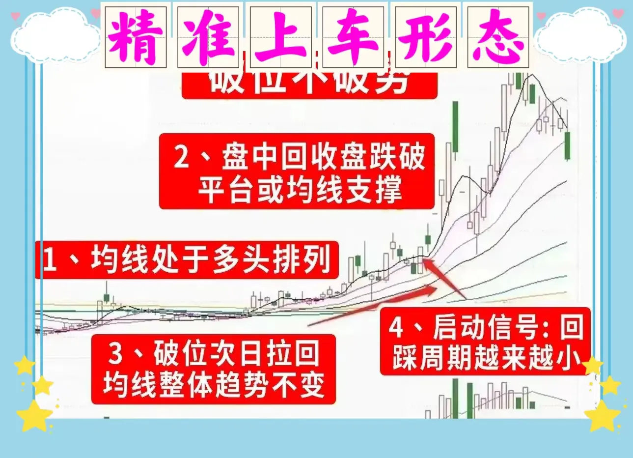 精准上车形态