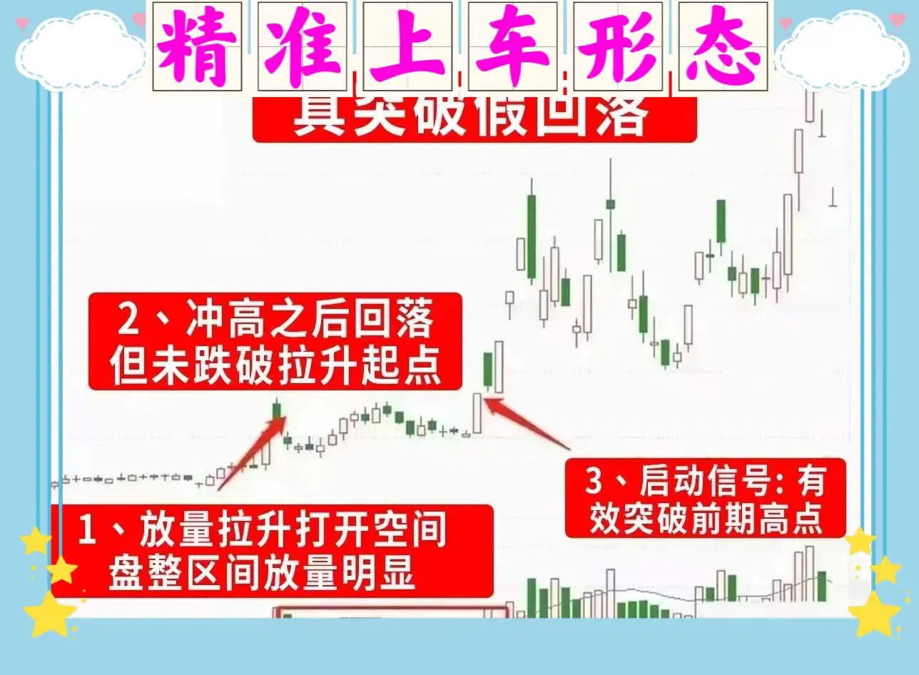 精准上车形态