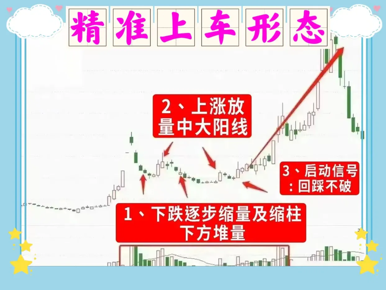 精准上车形态