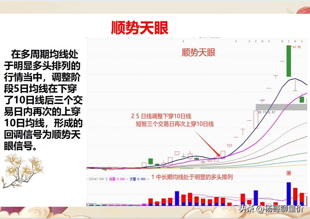 6种拉升关键信号