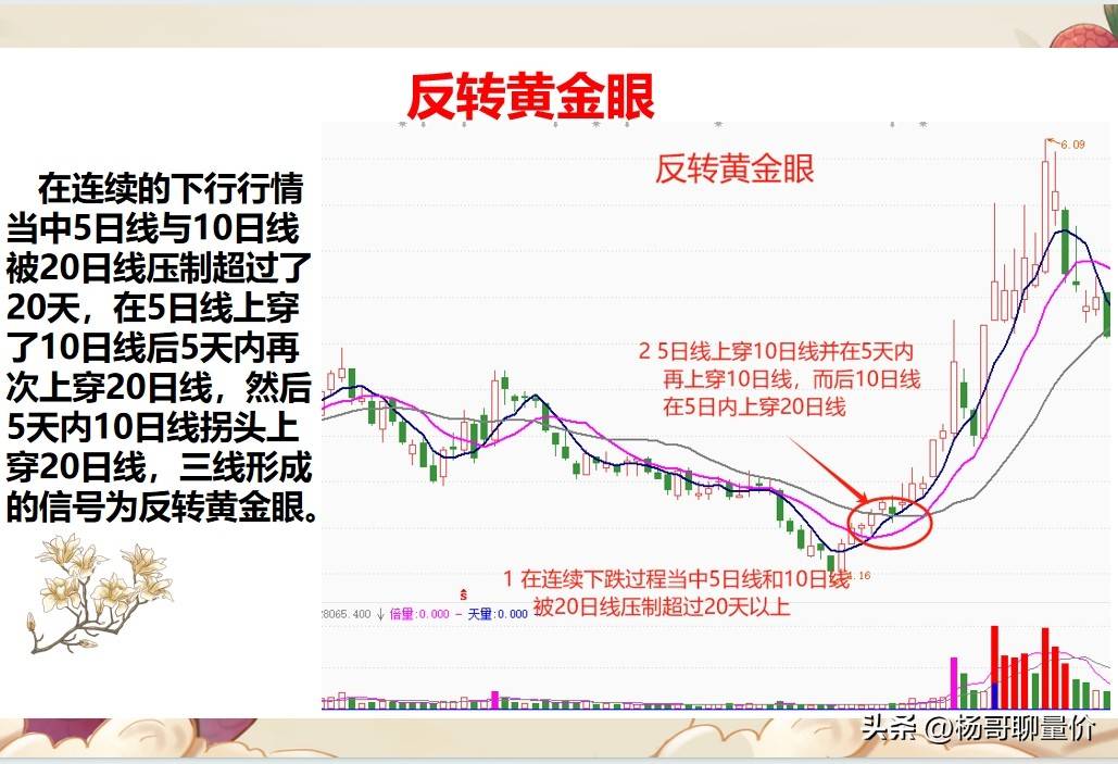 6种拉升关键信号