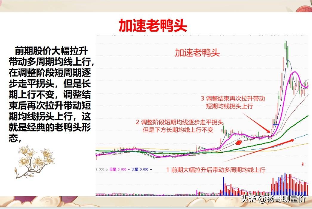 6种拉升关键信号