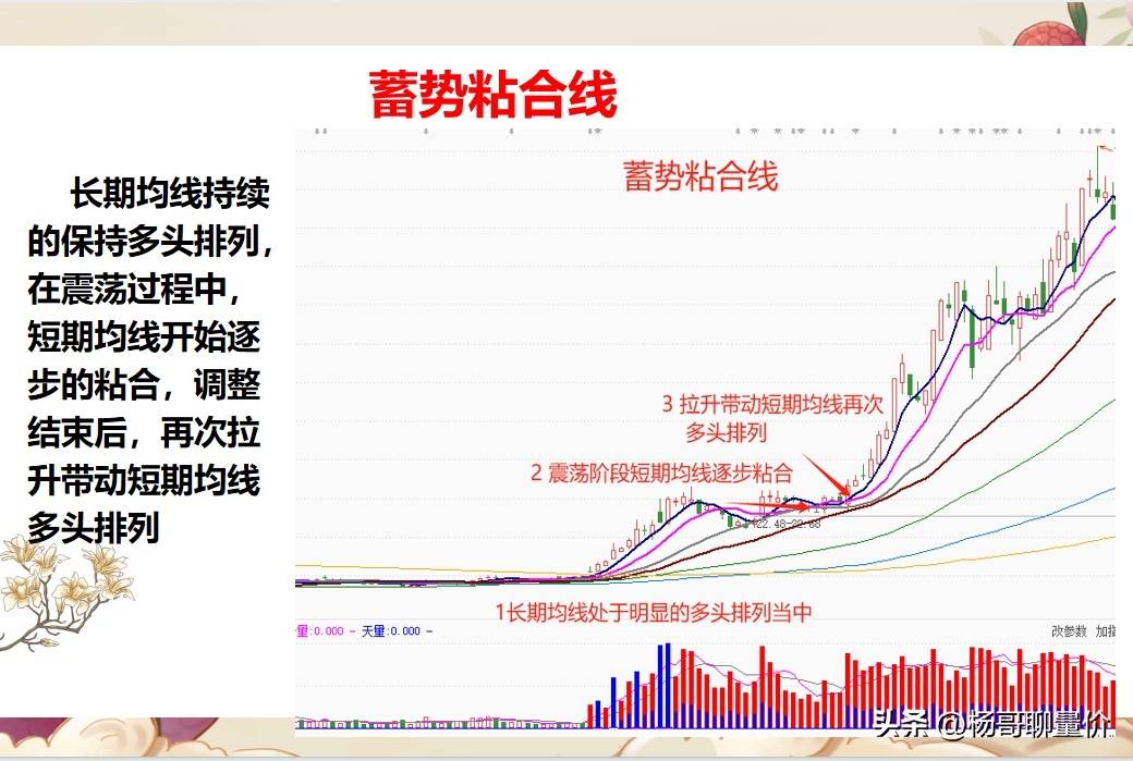 6种拉升关键信号