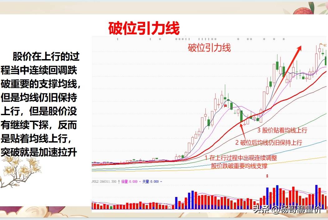 6种拉升关键信号