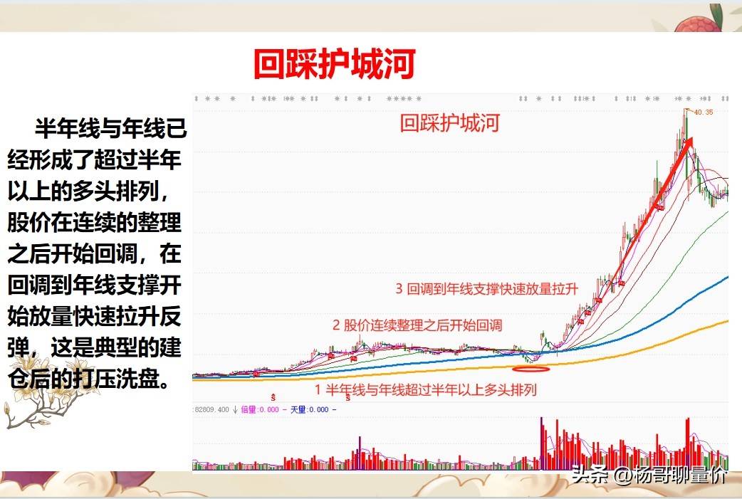 6种拉升关键信号
