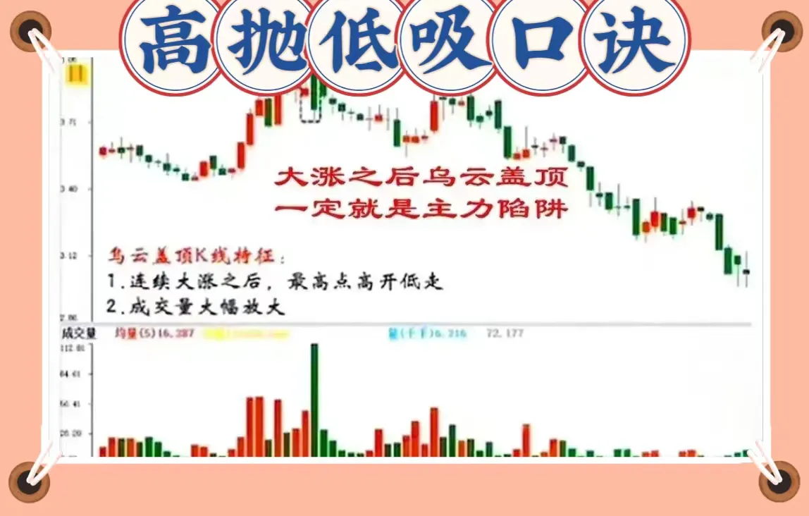 高抛低吸口诀