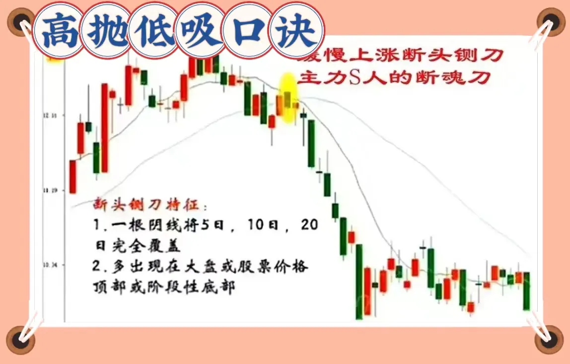 高抛低吸口诀