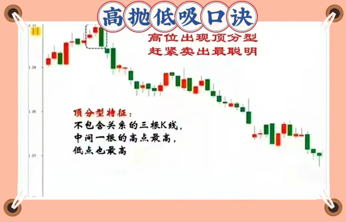 高抛低吸口诀
