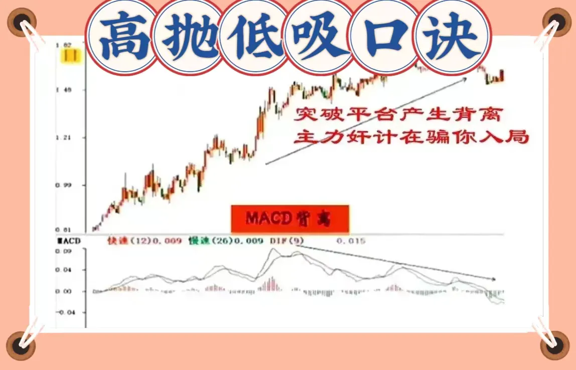 高抛低吸口诀