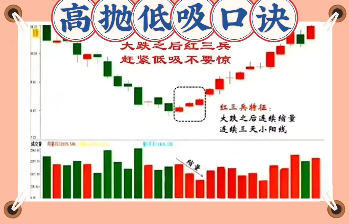 高抛低吸口诀