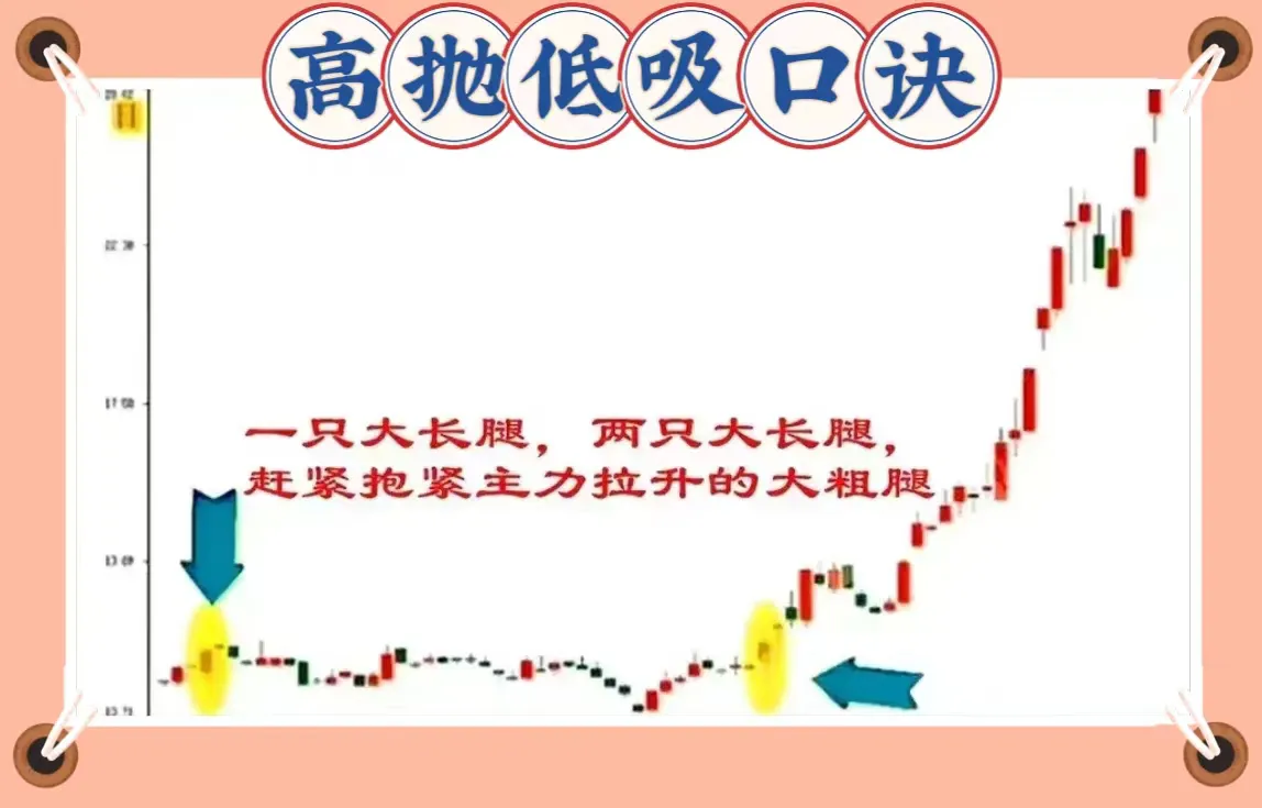 高抛低吸口诀