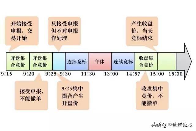 挂单方法