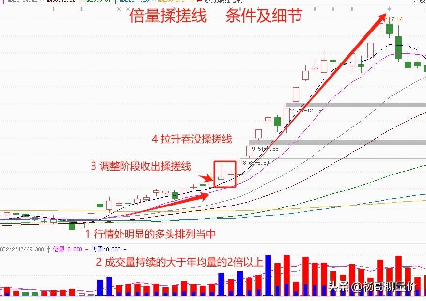 倍量揉搓线