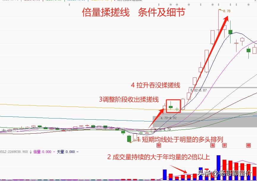 倍量揉搓线
