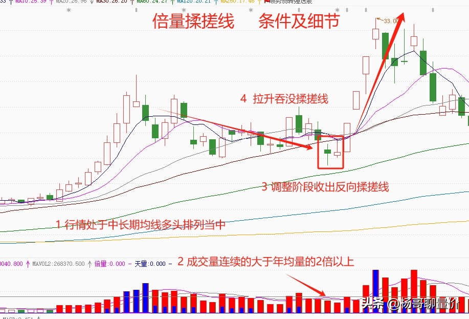 倍量揉搓线