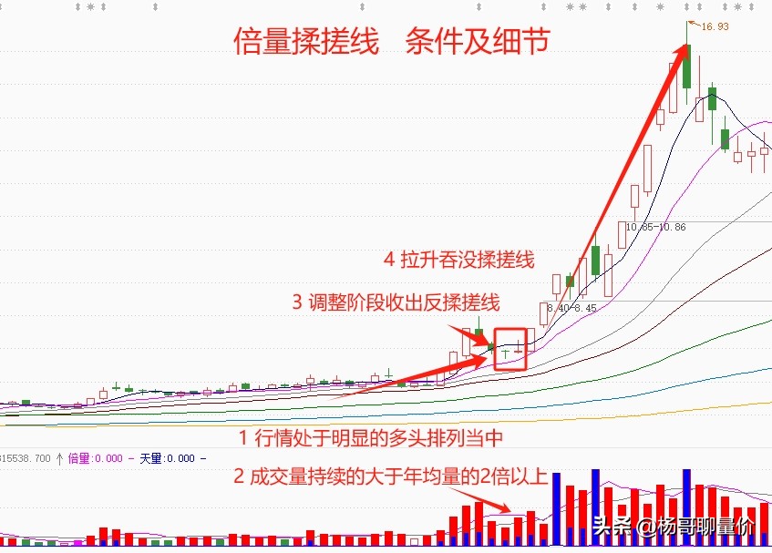 倍量揉搓线