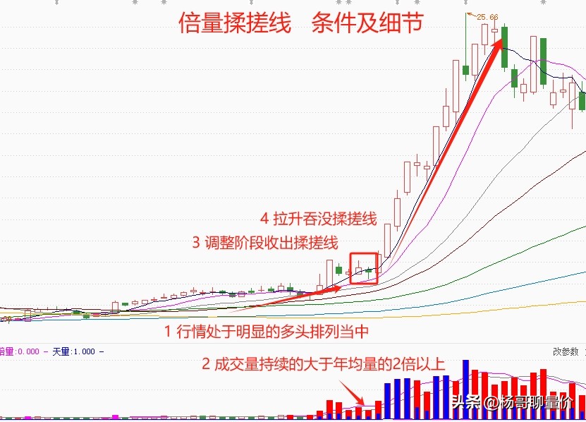 倍量揉搓线