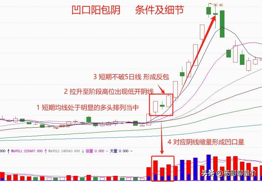 凹口阳包阴