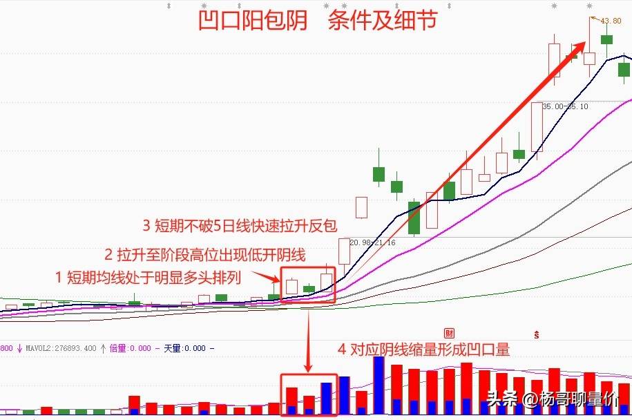 凹口阳包阴