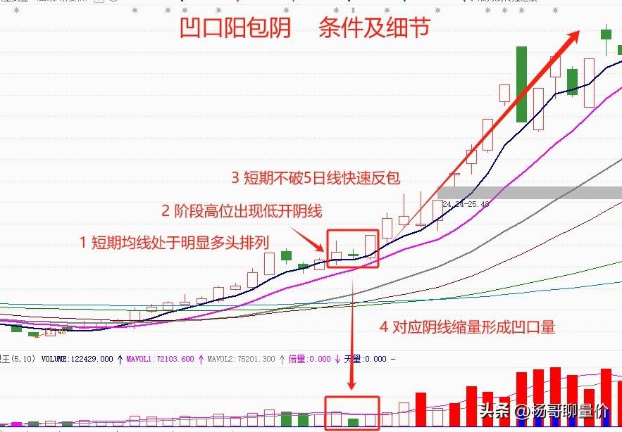凹口阳包阴