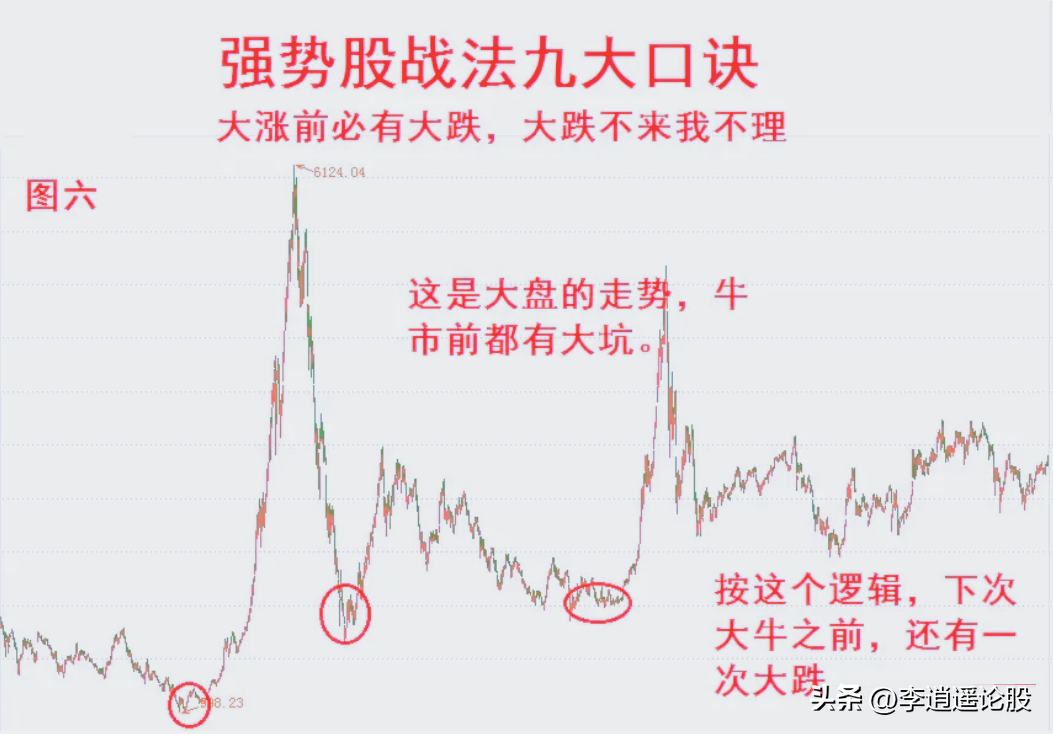 强势股战法九大口诀