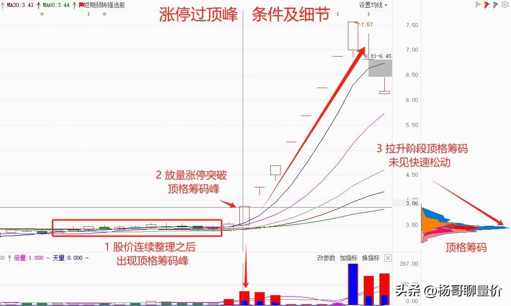 炒股日志分享