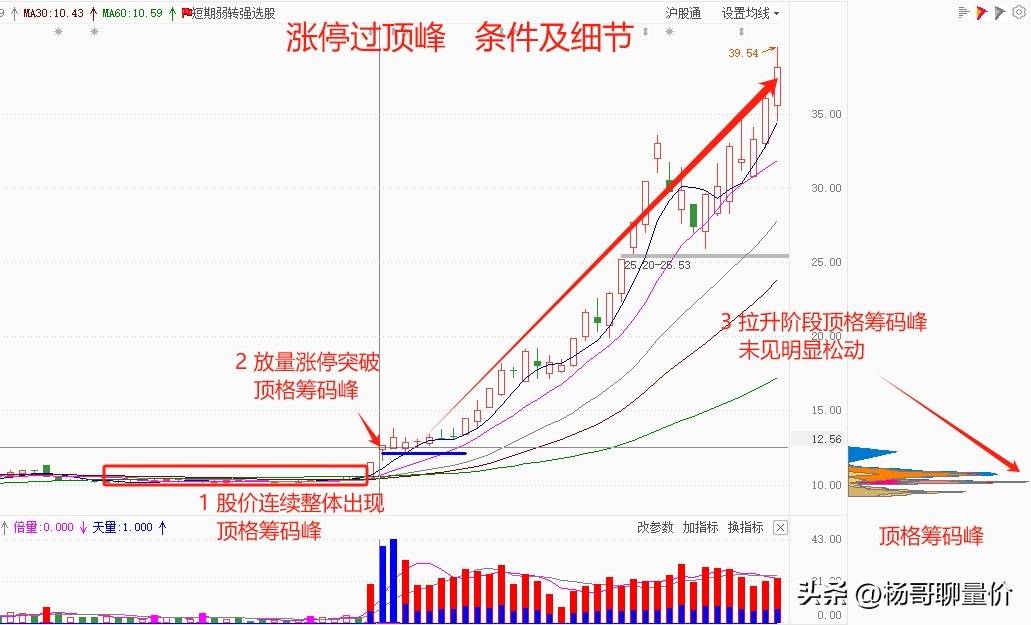 炒股日志分享