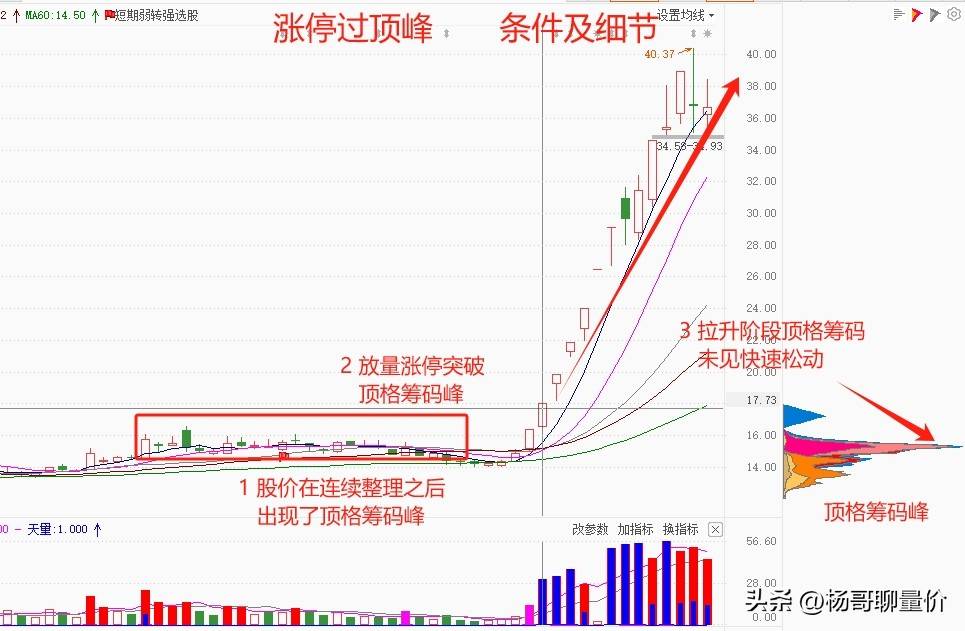 炒股日志分享