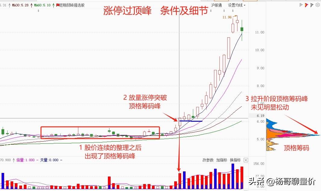 炒股日志分享