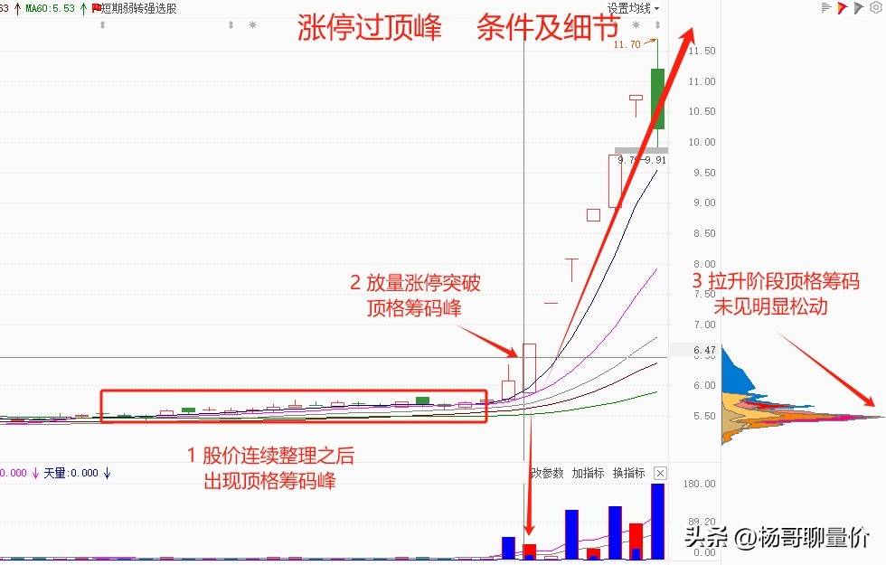 炒股日志分享