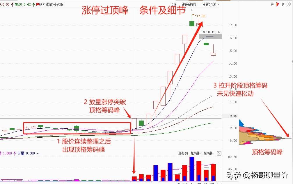 炒股日志分享