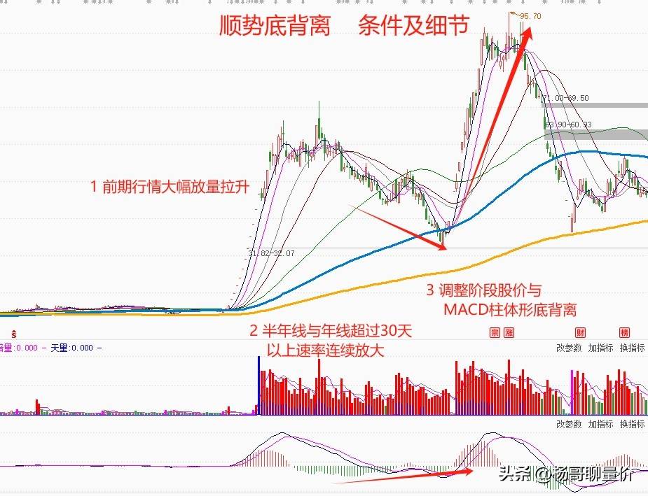 分享股市的得失