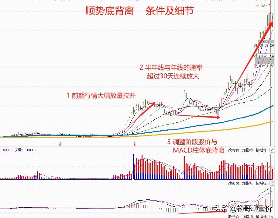 分享股市的得失