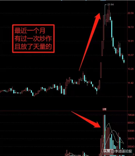 炒股养家