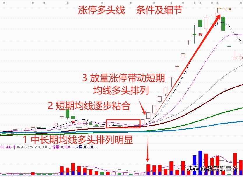 分享炒股乐无穷
