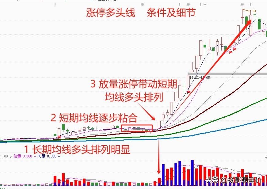 分享炒股乐无穷