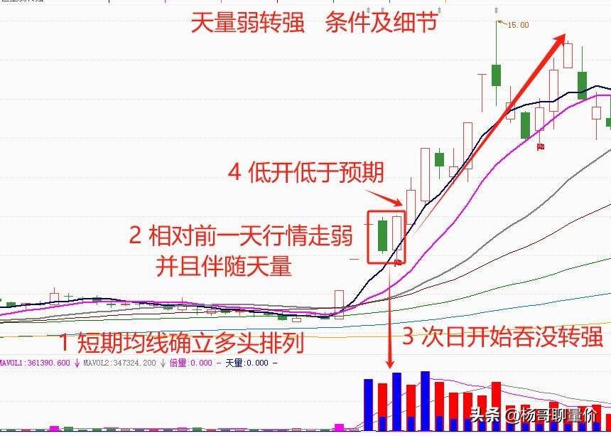 炒股点滴分享