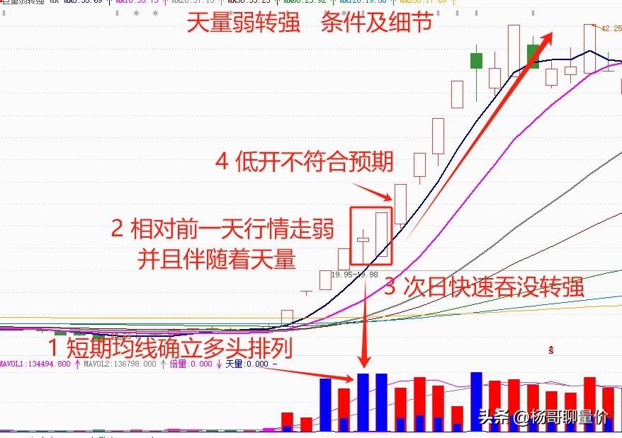 炒股点滴分享